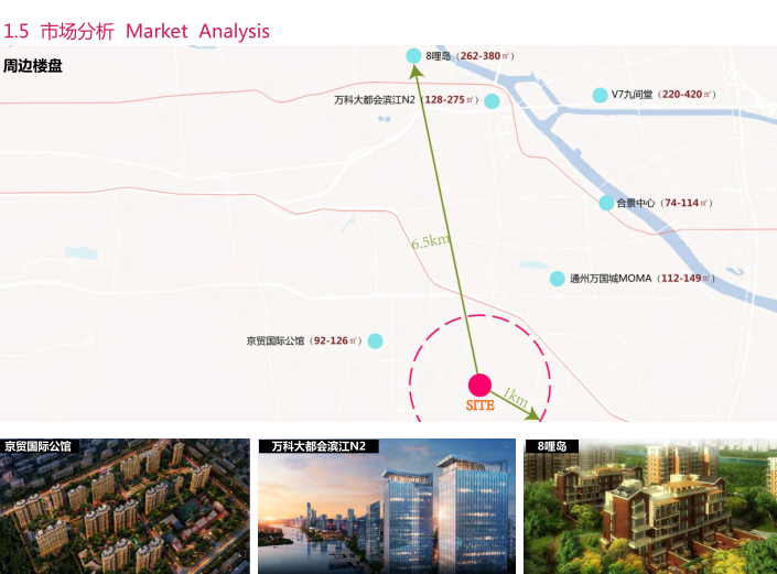 市场分析图显示御林湾与周边项目位置及面积对比